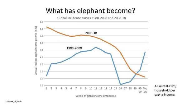Global Incidence Curves 1988 2008 And 2008 2018